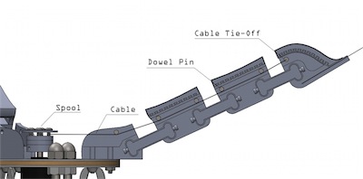 Cable system of final finger